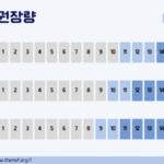 0~12개월 아기 수면 요구량 바로 알기